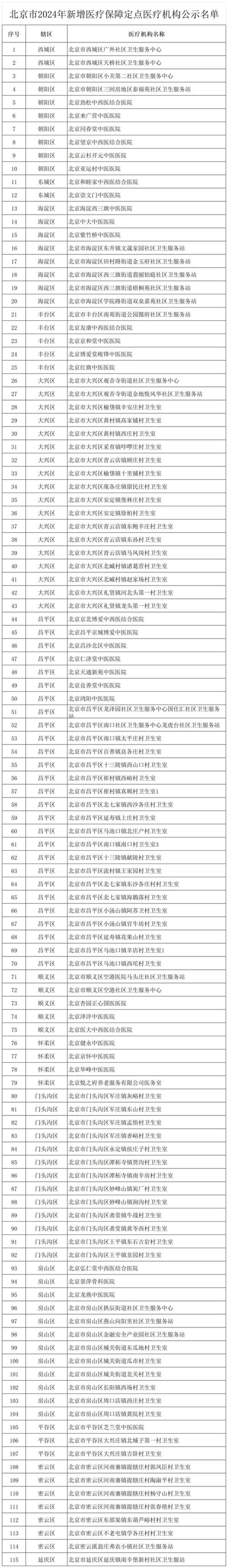 探寻河南中汇医院的就医之道